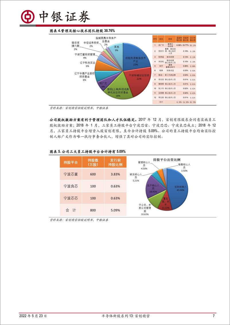 《半导体行业新股系列13：富创精密，专注金属材料零部件精密制造，引领半导体设备零部件国产化进程-20220523-中银国际-31页》 - 第8页预览图