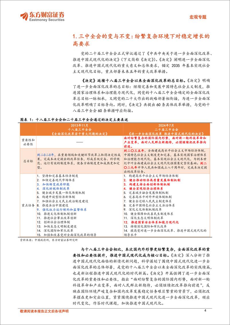 《三中全会精神系列专题：经济结构转型提速，关注新型举国体制下绩优国企扩张机会-240820-东方财富证券-20页》 - 第4页预览图