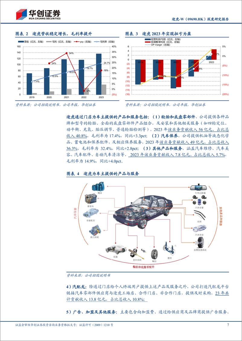 《途虎-W(09690.HK)深度研究报告：汽车后市场龙头公司，规模效应驱动盈利能力持续提升-240612-华创证券-34页》 - 第7页预览图