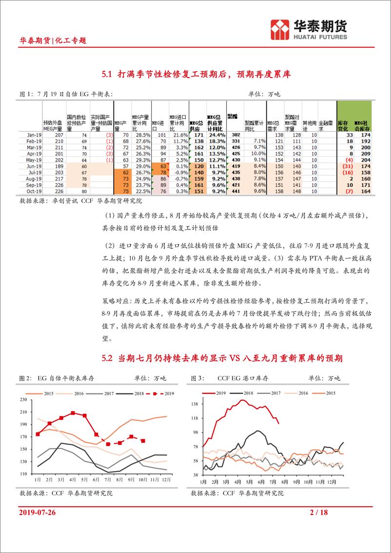 《化工专题报告：化工板块平衡表展望及策略探讨（下篇）-20190726-华泰期货-18页》 - 第3页预览图