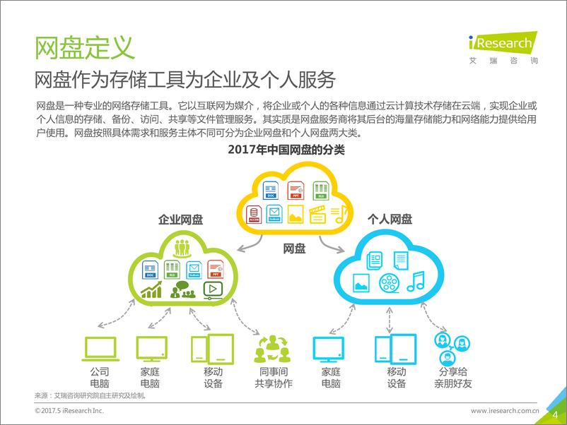 《2017年中国企业网盘行业发展白皮书》 - 第4页预览图