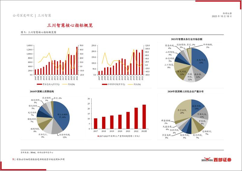 《西部证券-三川智慧-300066-首次覆盖报告：智慧水务引领者，稀土回收第二曲线大有可为》 - 第5页预览图