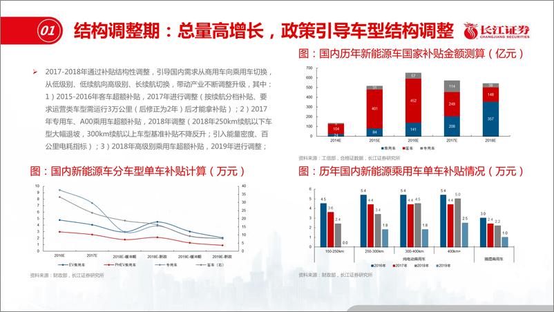 《新能源车产业与股价回顾：复盘，从政策到消费，从景气到预期-20200120-长江证券-26页》 - 第8页预览图