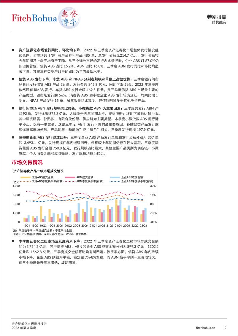 《惠誉博华资产证券化市场运行报告2022Q3-7页》 - 第3页预览图