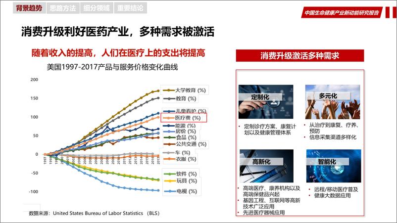 《中国生命健康新动能研究报告-华夏幸福产业研究院-2019.3-35页》 - 第6页预览图