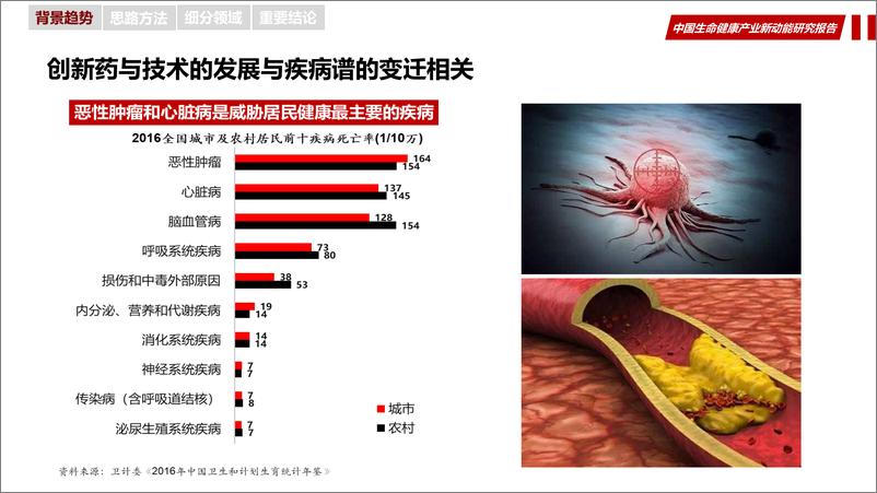 《中国生命健康新动能研究报告-华夏幸福产业研究院-2019.3-35页》 - 第7页预览图