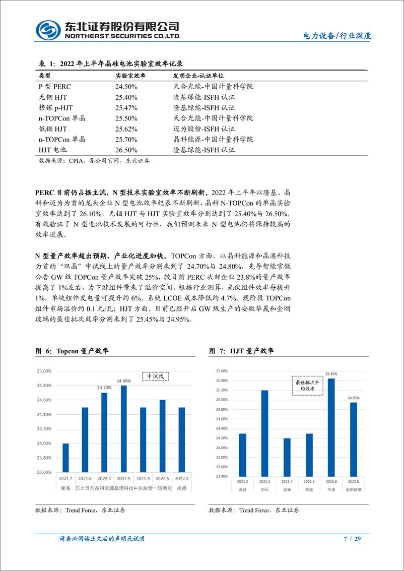 《光伏设备电力设备行业N型产业化进度：TOPCon抢跑领衔N型放量，经济效益先行-20221026-东北证券-29页》 - 第8页预览图