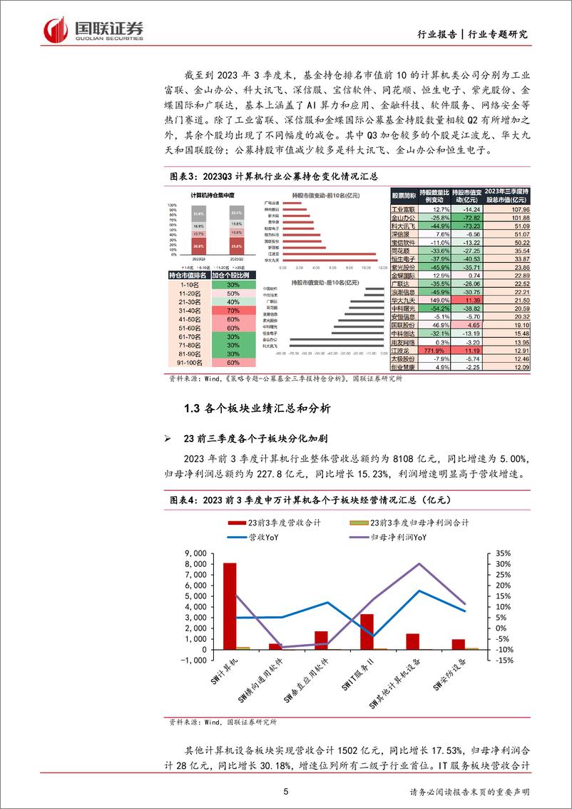 《计算机行业专题研究：利润有所改善，AI算力国产化或将成为投资主线-20231102-国联证券-30页》 - 第6页预览图