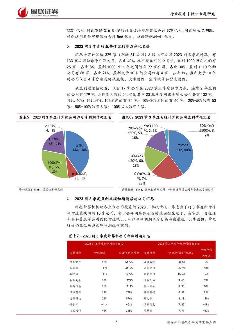 《计算机行业专题研究：利润有所改善，AI算力国产化或将成为投资主线-20231102-国联证券-30页》 - 第7页预览图