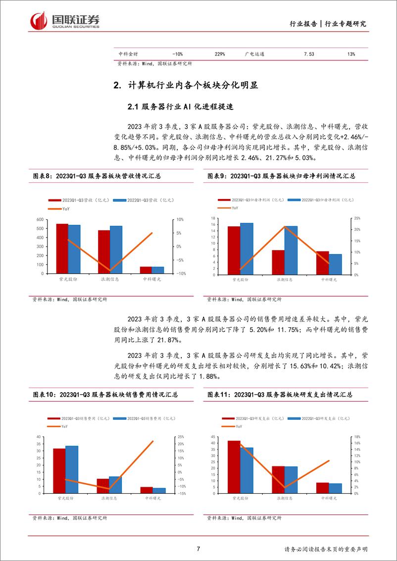 《计算机行业专题研究：利润有所改善，AI算力国产化或将成为投资主线-20231102-国联证券-30页》 - 第8页预览图