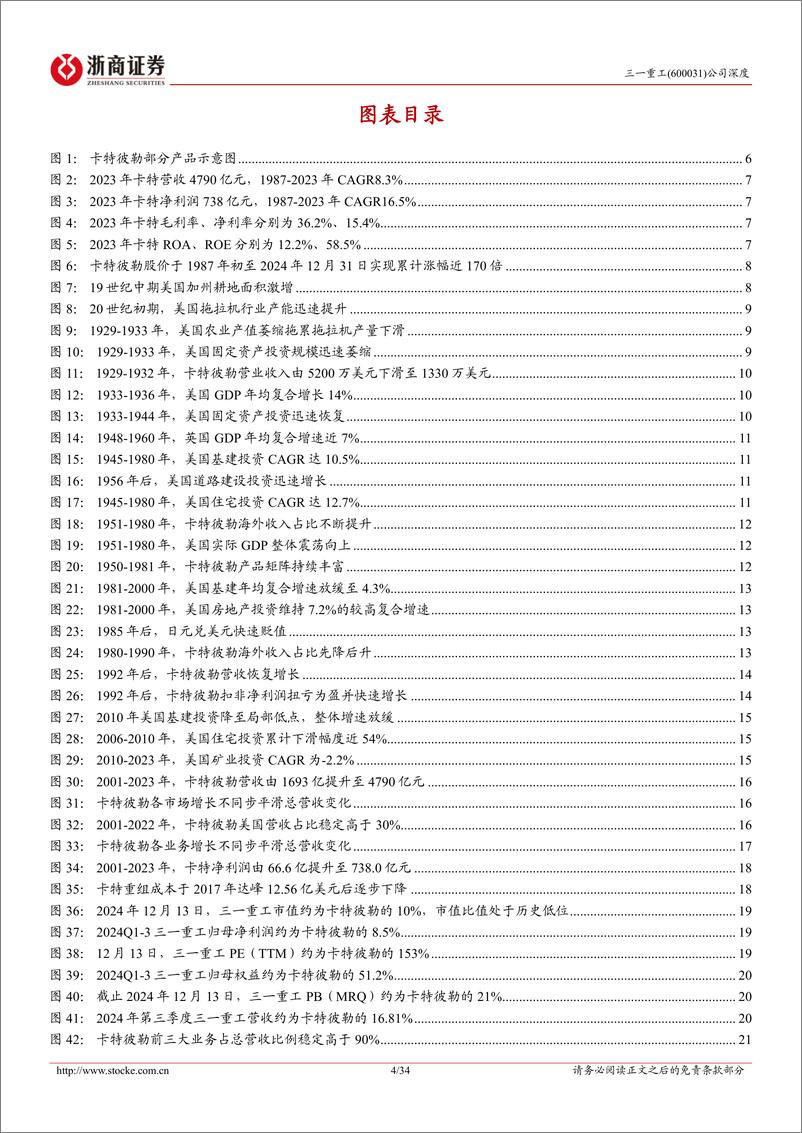 《三一重工(600031)深度报告：以卡特彼勒为鉴，三一重工全球化、低碳化%2b数智化助力弯道超车-250108-浙商证券-34页》 - 第4页预览图