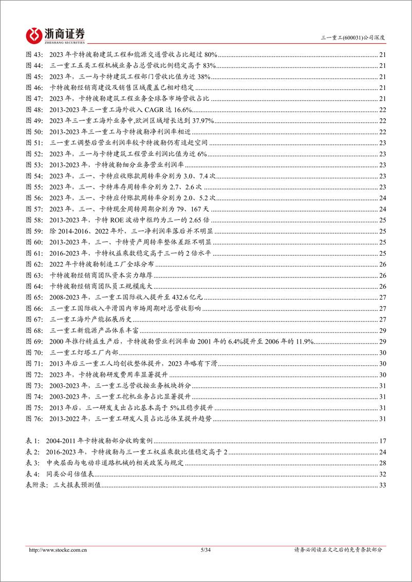 《三一重工(600031)深度报告：以卡特彼勒为鉴，三一重工全球化、低碳化%2b数智化助力弯道超车-250108-浙商证券-34页》 - 第5页预览图