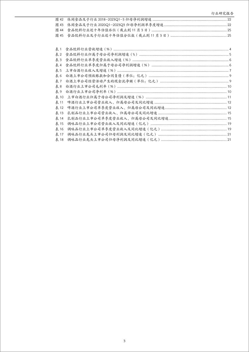 《食品饮料行业2023年三季报业绩综述：白酒持续分化，大众品趋于改善-20231107-万和证券-26页》 - 第4页预览图