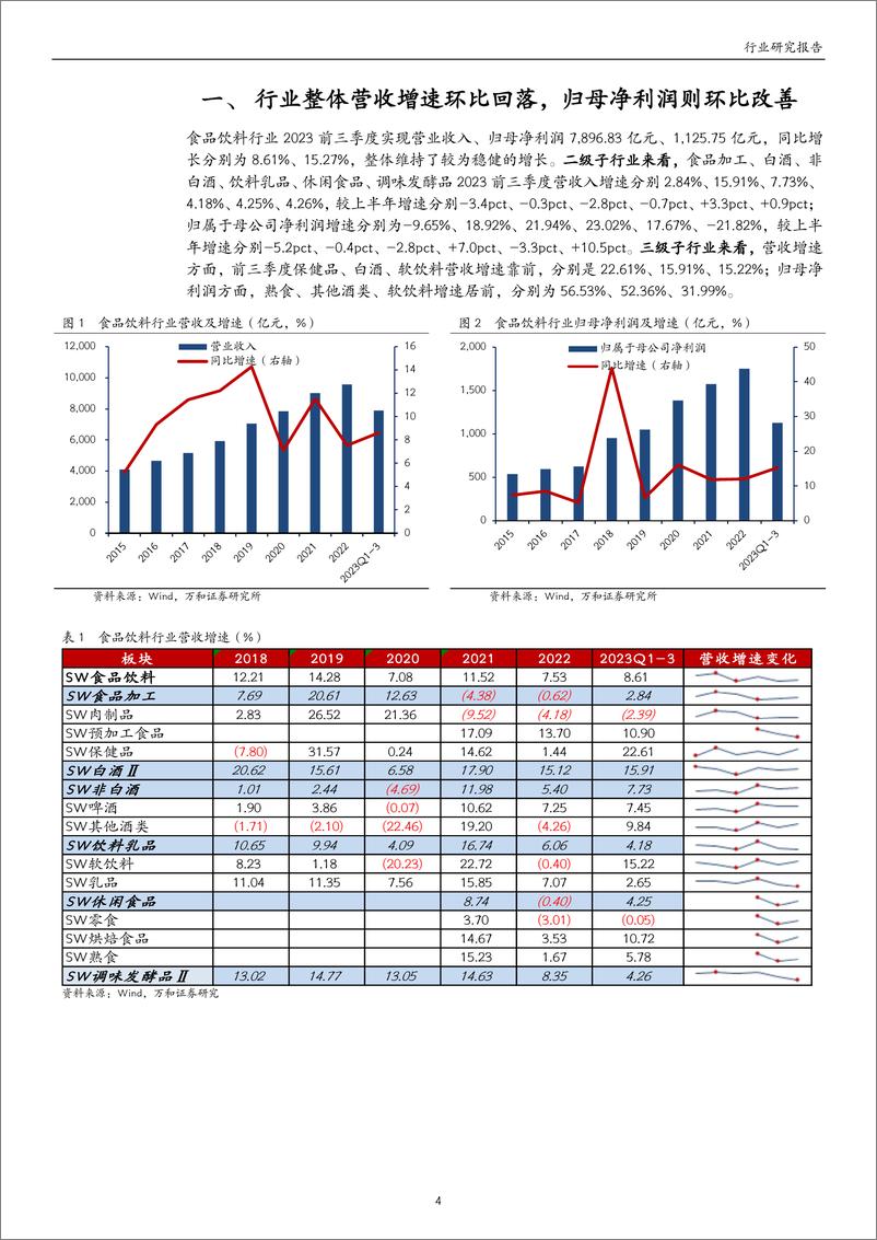 《食品饮料行业2023年三季报业绩综述：白酒持续分化，大众品趋于改善-20231107-万和证券-26页》 - 第5页预览图