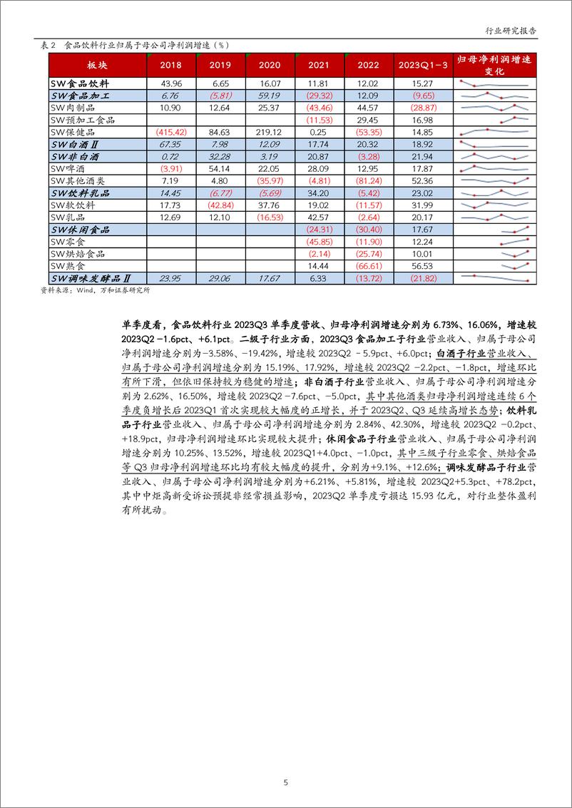 《食品饮料行业2023年三季报业绩综述：白酒持续分化，大众品趋于改善-20231107-万和证券-26页》 - 第6页预览图