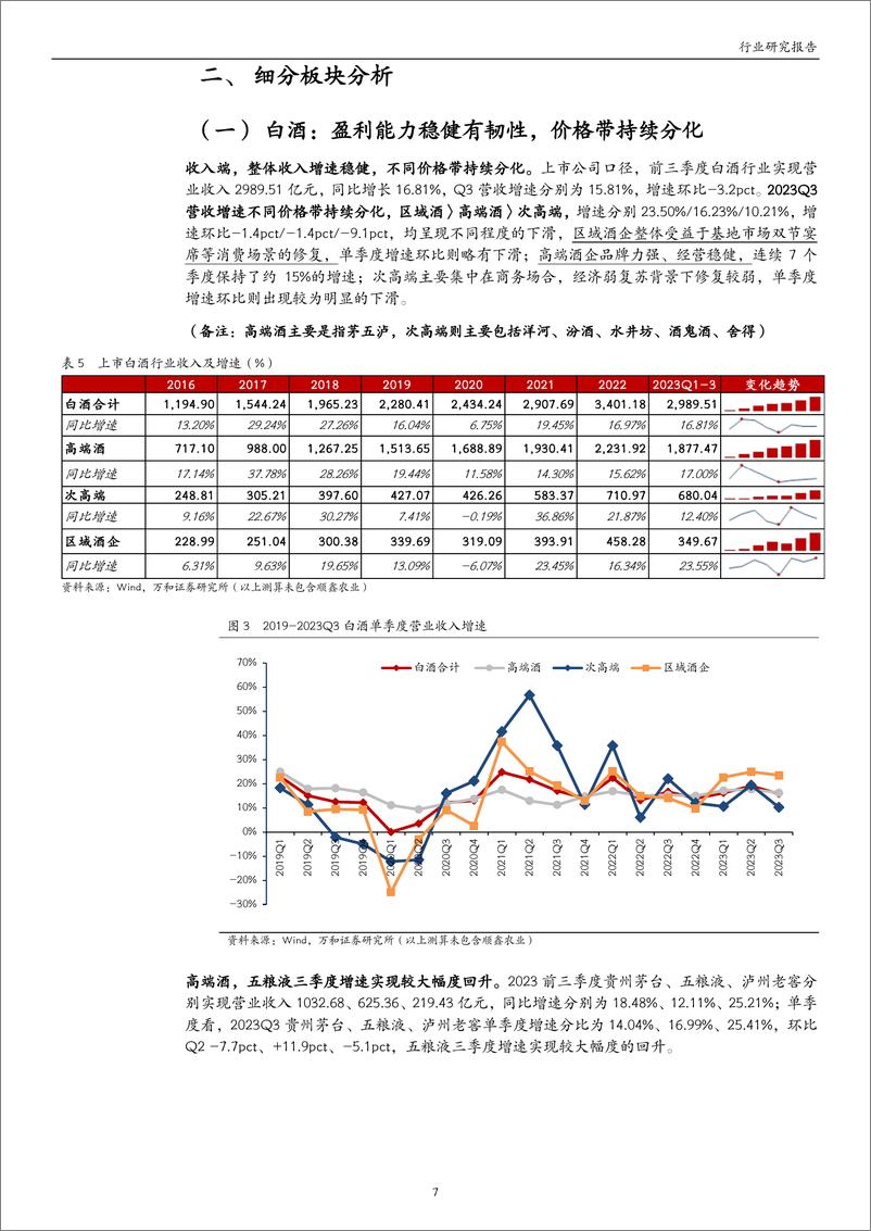 《食品饮料行业2023年三季报业绩综述：白酒持续分化，大众品趋于改善-20231107-万和证券-26页》 - 第8页预览图