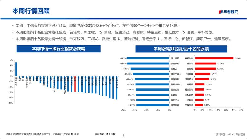 《华创医药行业投资观点%26研究专题周周谈·第97期：2024Q3医药业绩前瞻-241012-华创证券-20页》 - 第3页预览图