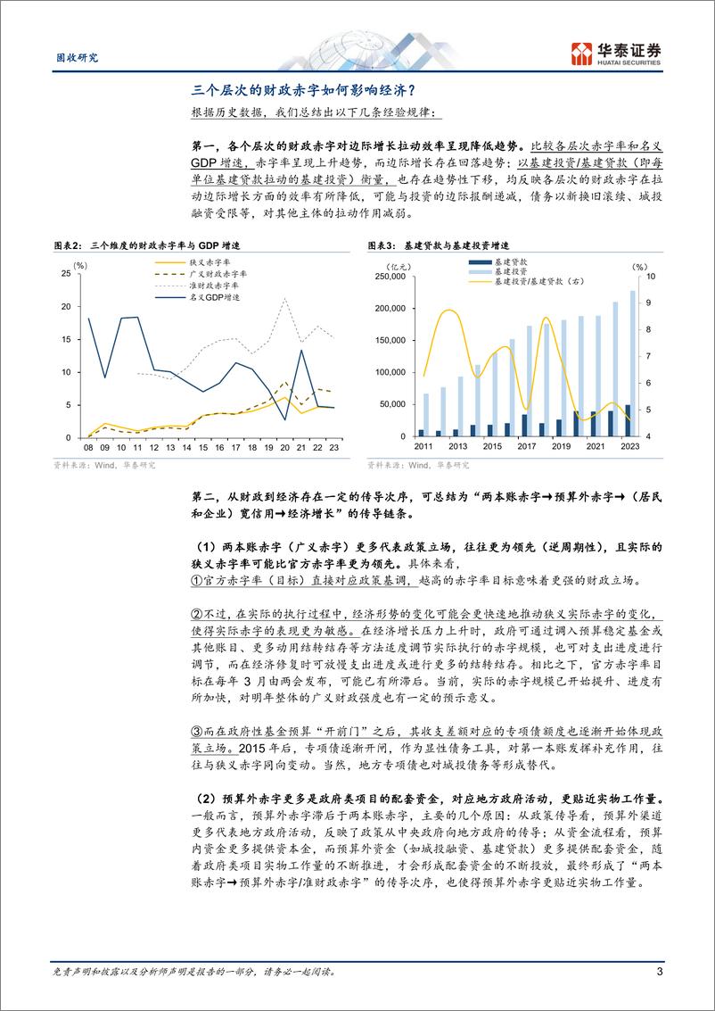 《固收专题研究：＋广义财政视角看经济和市场-241216-华泰证券-10页》 - 第3页预览图