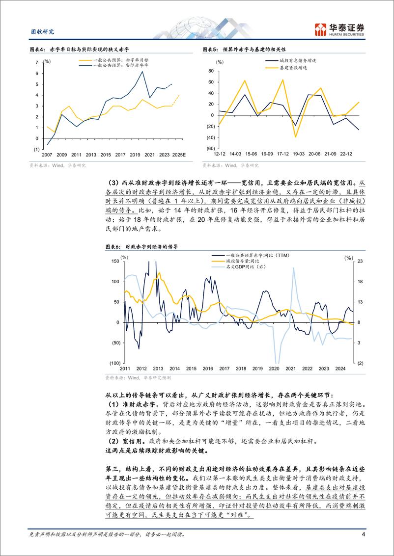 《固收专题研究：＋广义财政视角看经济和市场-241216-华泰证券-10页》 - 第4页预览图