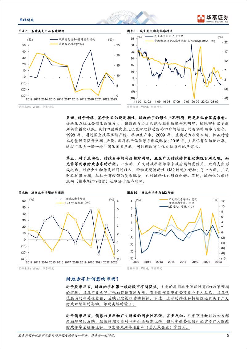 《固收专题研究：＋广义财政视角看经济和市场-241216-华泰证券-10页》 - 第5页预览图