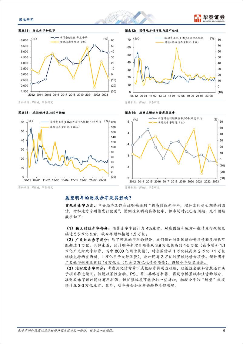 《固收专题研究：＋广义财政视角看经济和市场-241216-华泰证券-10页》 - 第6页预览图