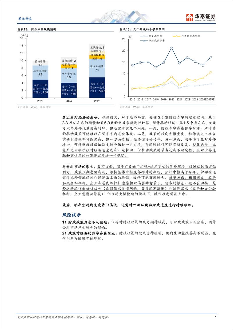 《固收专题研究：＋广义财政视角看经济和市场-241216-华泰证券-10页》 - 第7页预览图