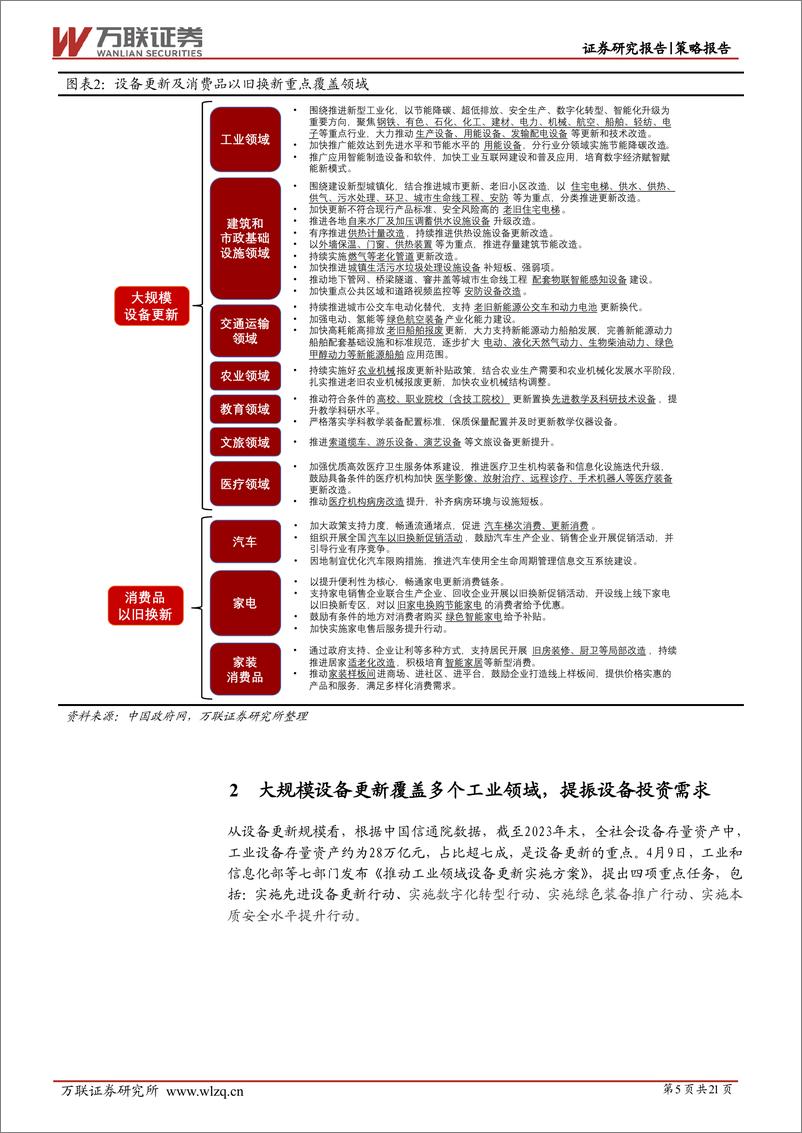 《策略深度报告：设备更新及消费品以旧换新亮点涌现-240722-万联证券-21页》 - 第5页预览图