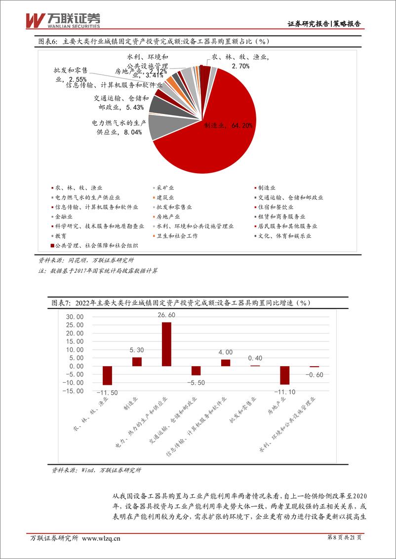 《策略深度报告：设备更新及消费品以旧换新亮点涌现-240722-万联证券-21页》 - 第8页预览图