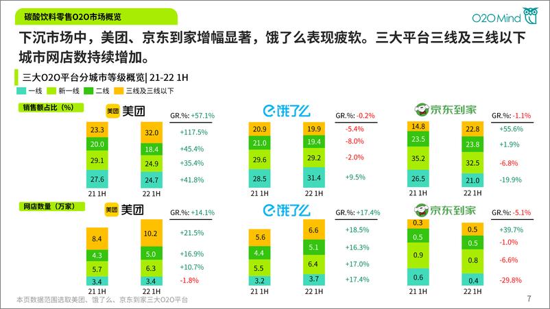 《2022年上半年O2O碳酸饮料业绩报告-46页》 - 第8页预览图