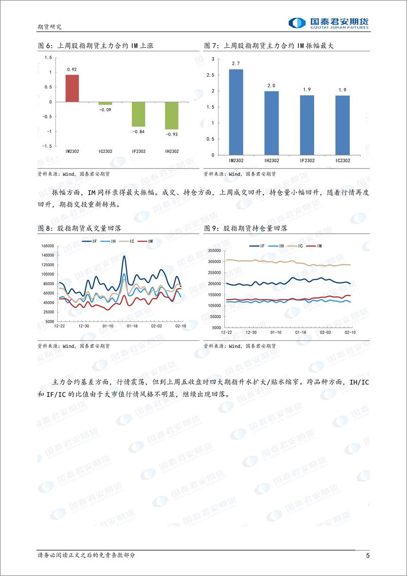 《股指期货：横盘整理-20230213-国泰君安期货-19页》 - 第6页预览图