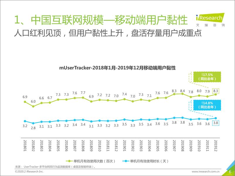 《润物有声Ⅳ+中国互联网年度流量报告》 - 第6页预览图