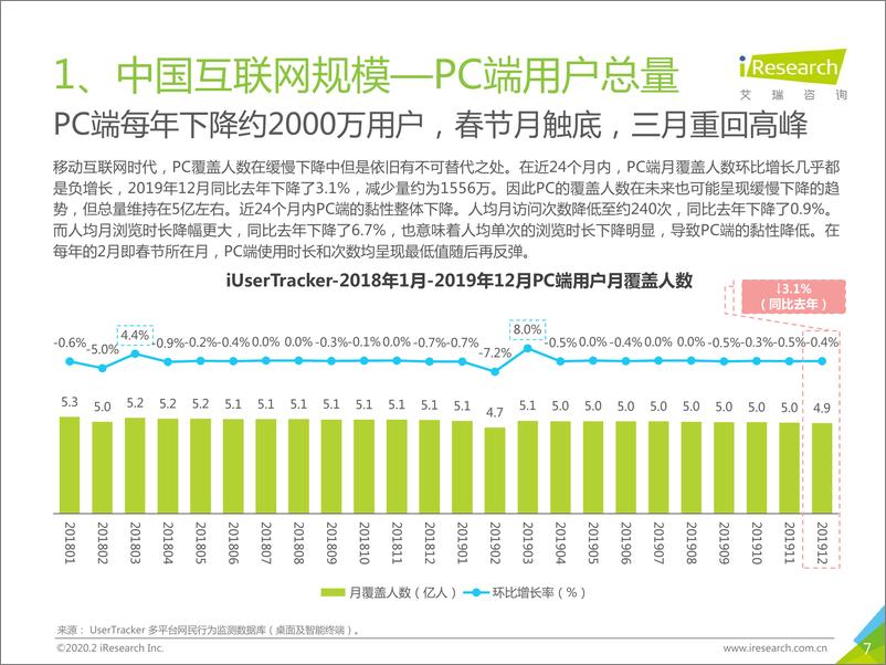 《润物有声Ⅳ+中国互联网年度流量报告》 - 第7页预览图