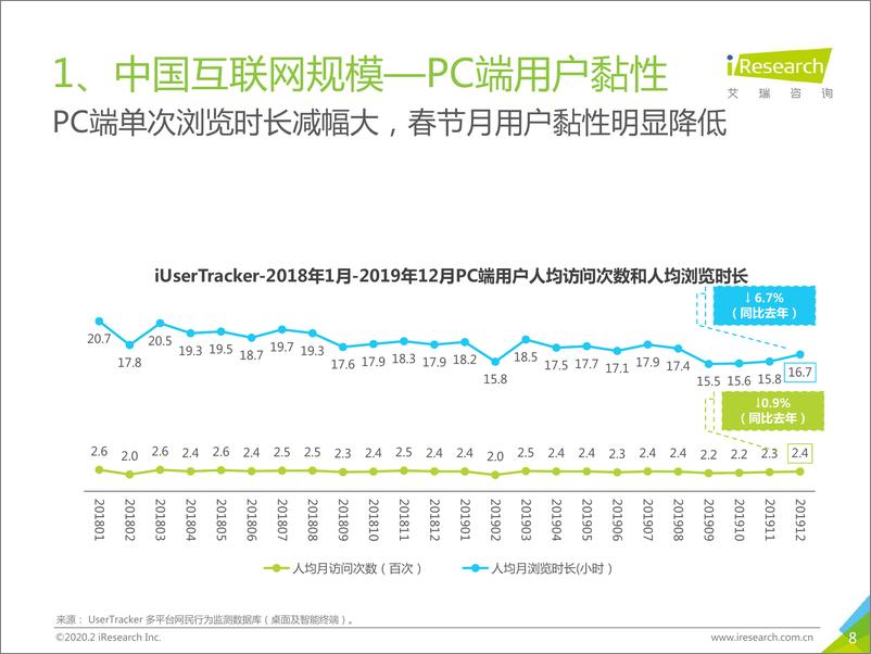 《润物有声Ⅳ+中国互联网年度流量报告》 - 第8页预览图