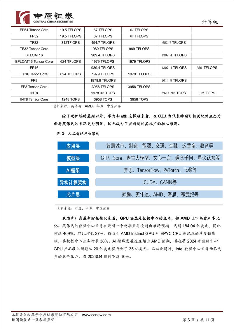 《20240223-中原证券-人工智能专题研究（二）_Sora发布后_重新审视AI的发展走向》 - 第6页预览图