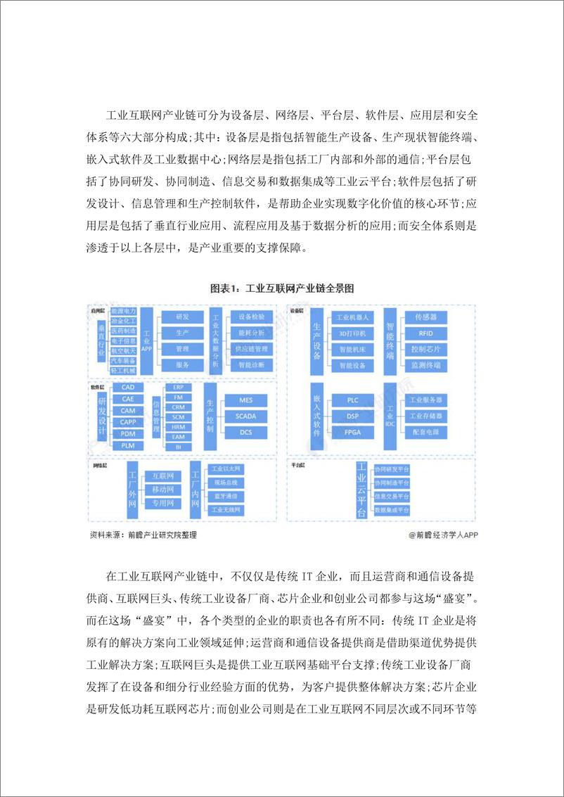 预见2021：《2021年工业互联网行业产业链全景图》 - 第2页预览图