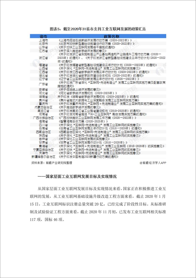 预见2021：《2021年工业互联网行业产业链全景图》 - 第6页预览图