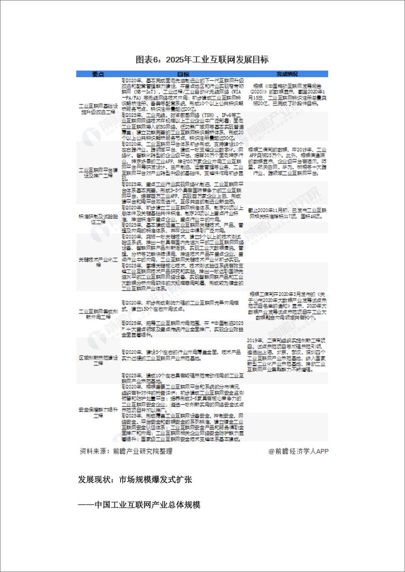 预见2021：《2021年工业互联网行业产业链全景图》 - 第7页预览图