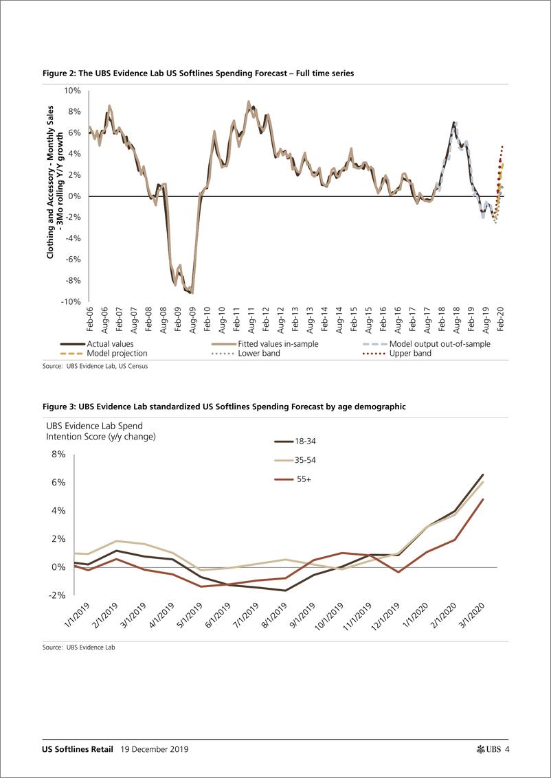 《瑞银-美股-零售行业-美国软线零售业行业展望：令人惊讶的圣诞节后加速-2019.12.19-23页》 - 第5页预览图