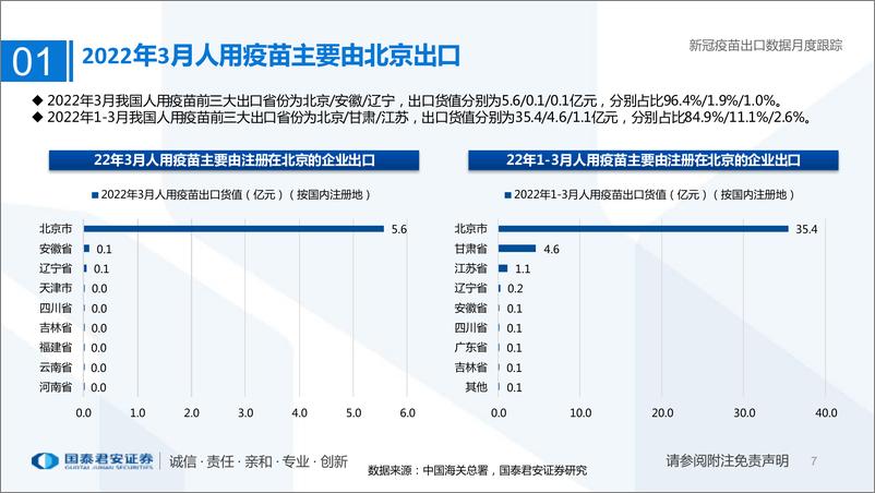 《医药行业专题：新冠疫苗出口数据月度跟踪-20220420-国泰君安-15页》 - 第8页预览图