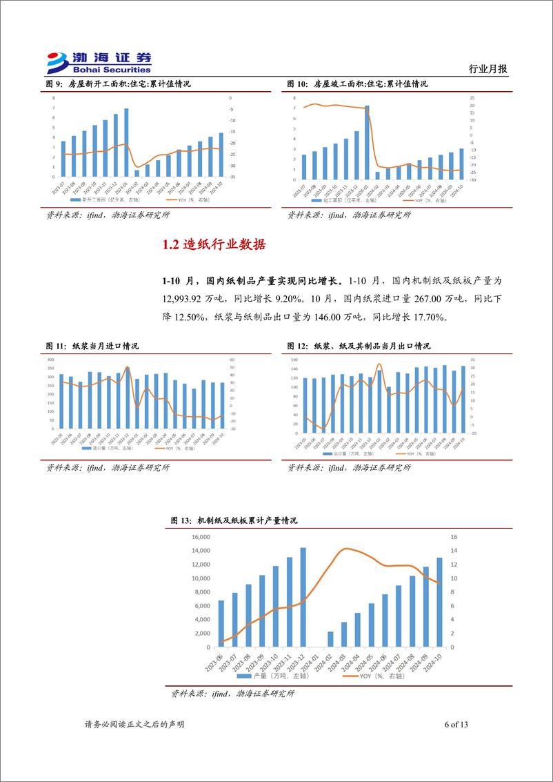 《轻工制造%26纺织服饰行业12月月报：以旧换新政策显效，头部纸企部分产能停产-241125-渤海证券-13页》 - 第6页预览图