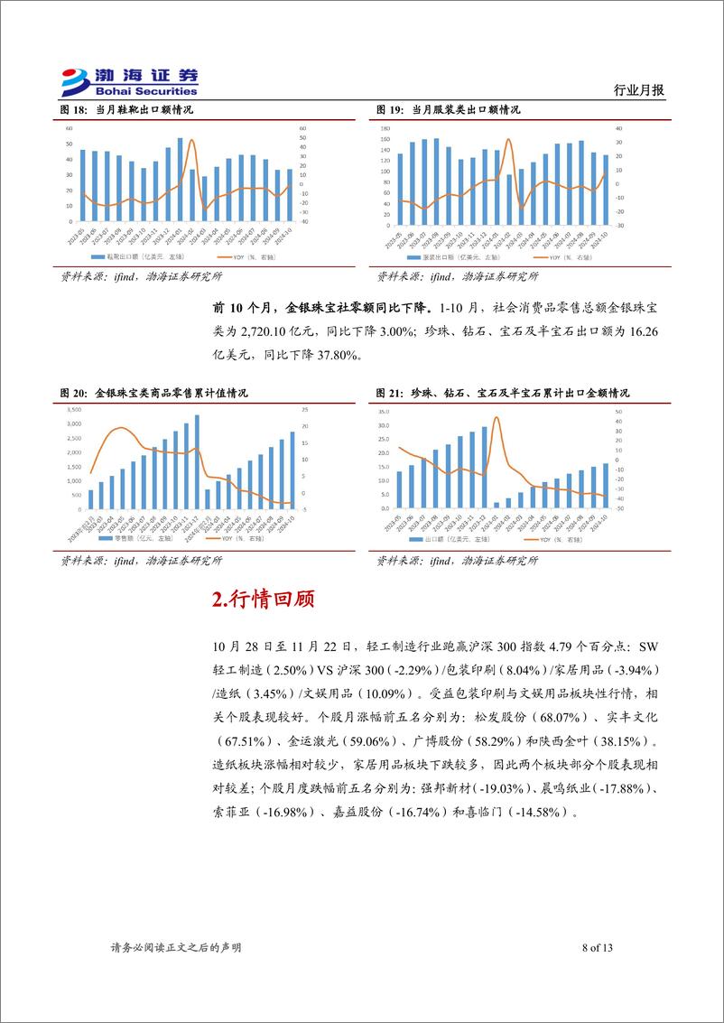 《轻工制造%26纺织服饰行业12月月报：以旧换新政策显效，头部纸企部分产能停产-241125-渤海证券-13页》 - 第8页预览图