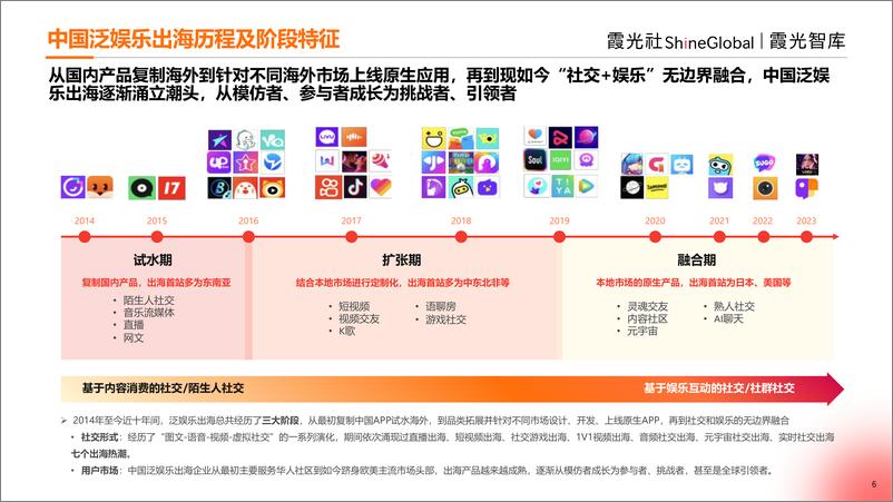 《霞光智库：2024中国泛娱乐出海洞察报告——蛟龙出海跃潮头，勇为天下先》 - 第6页预览图