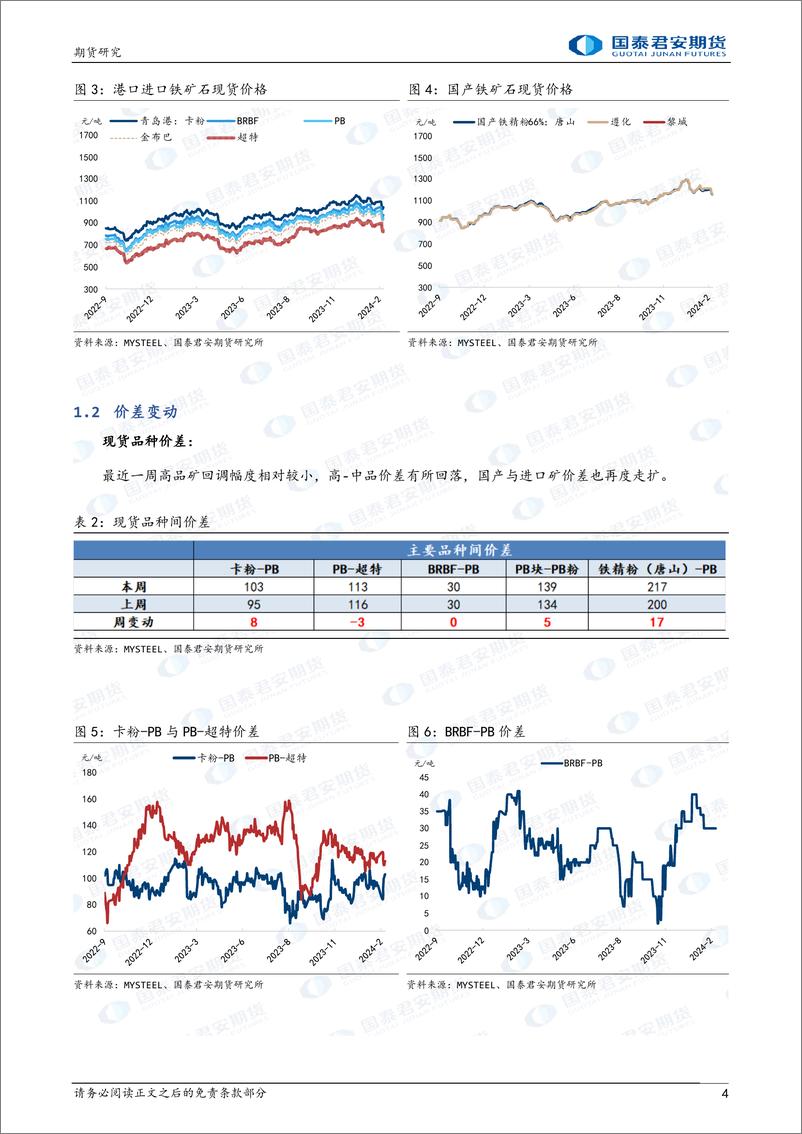 《铁矿石：预期反复，震荡回调-20240225-国泰期货-11页》 - 第4页预览图