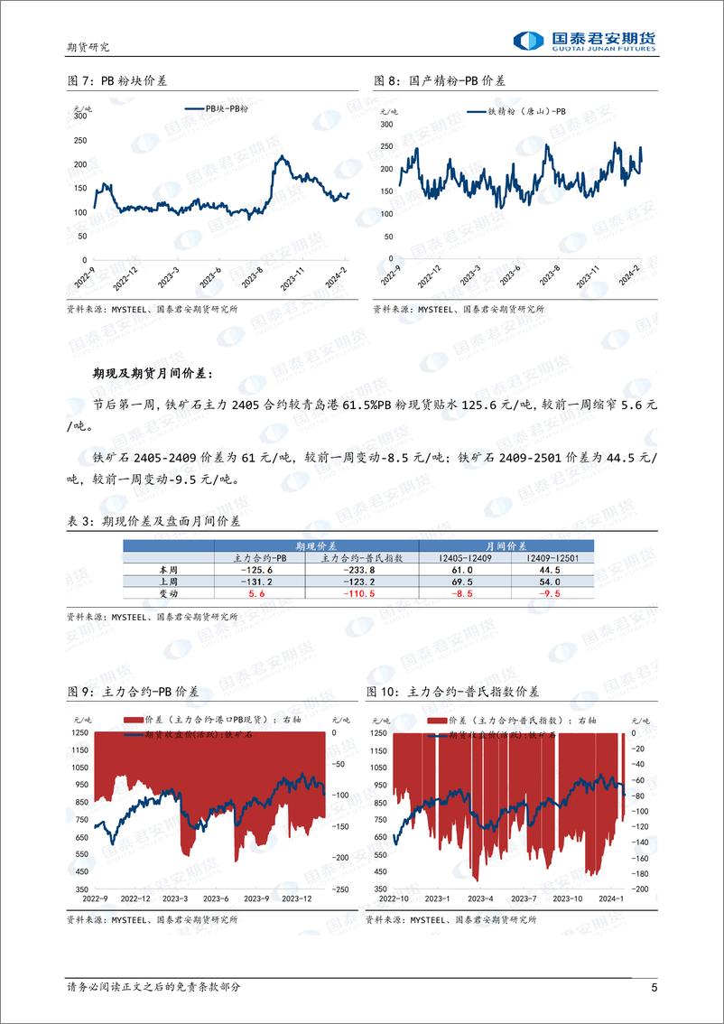 《铁矿石：预期反复，震荡回调-20240225-国泰期货-11页》 - 第5页预览图