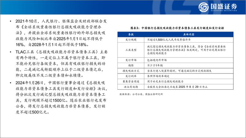 《银行：发行二永债的银行，有哪些基本面特征-240312-国盛证券-41页》 - 第6页预览图