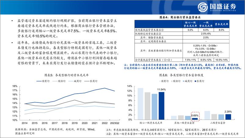 《银行：发行二永债的银行，有哪些基本面特征-240312-国盛证券-41页》 - 第7页预览图