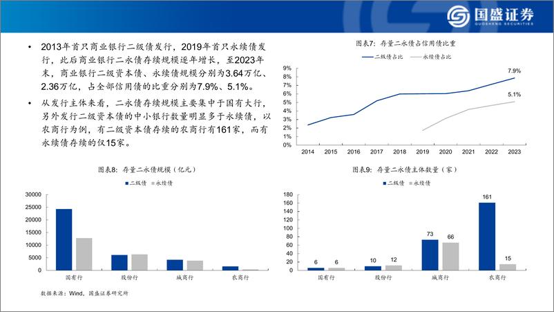 《银行：发行二永债的银行，有哪些基本面特征-240312-国盛证券-41页》 - 第8页预览图