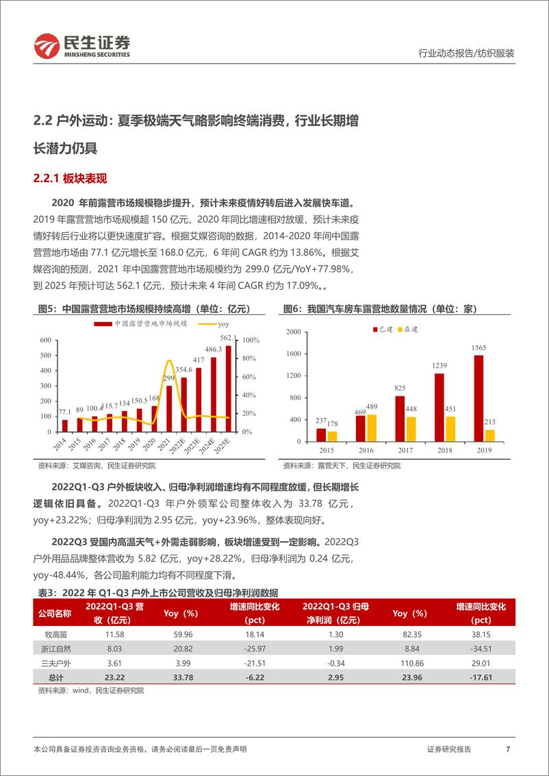 《纺织服装行业2022年三季报综述：疫情拖累恢复进程，压力之下上游仍具高确定性-20221106-民生证券-42页》 - 第8页预览图