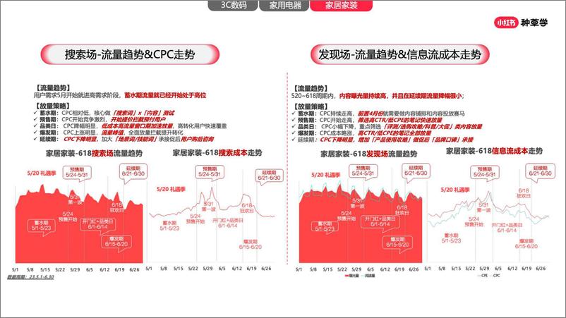 《2024年「家生活行业」 618高质量增长攻略》 - 第7页预览图