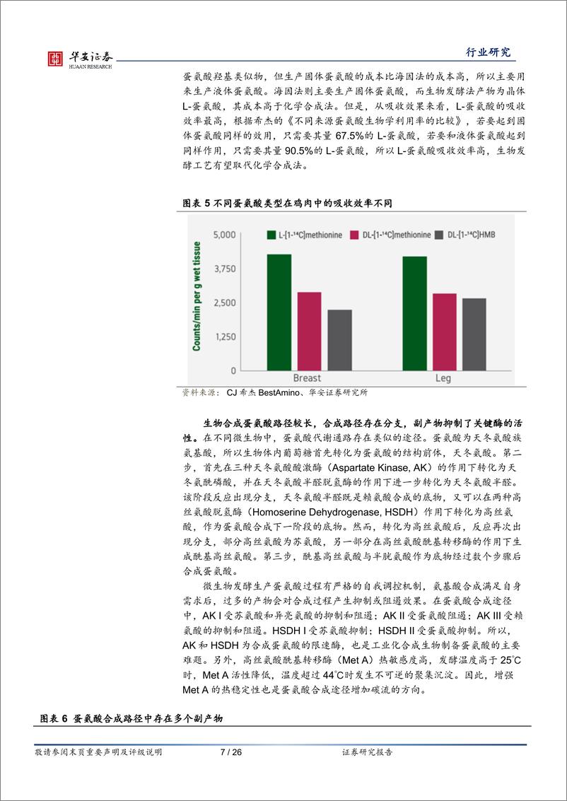 《基础化工行业蛋氨酸系列报告之一：供给改善叠加补库周期，蛋氨酸价格中枢有望上移-240313-华安证券-26页》 - 第7页预览图